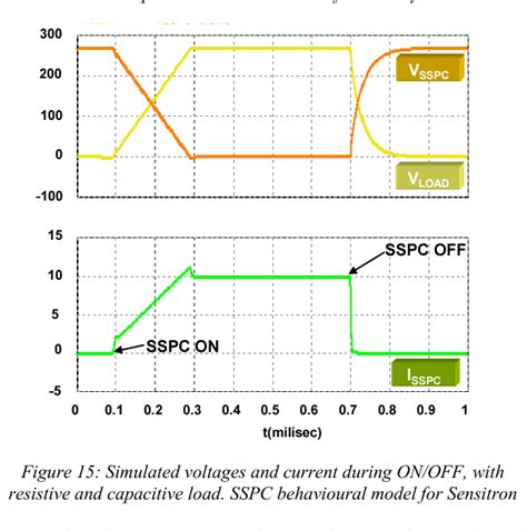 Modeling Methods For Solid State Power Controllers Sspc Semantic Scholar