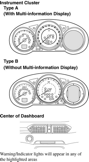 2017 Mazda Cx 5 Dash Warning Lights Americanwarmoms Org