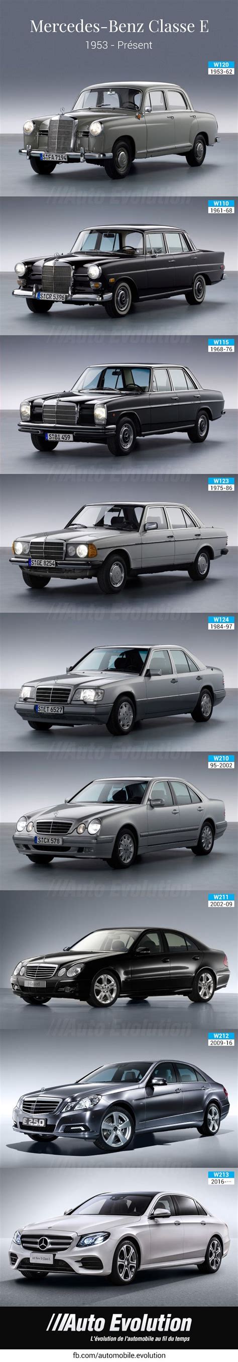 Mercedes Benz E Class History Evolution Histoire De La Mercedes Classe E Mercedes Benz