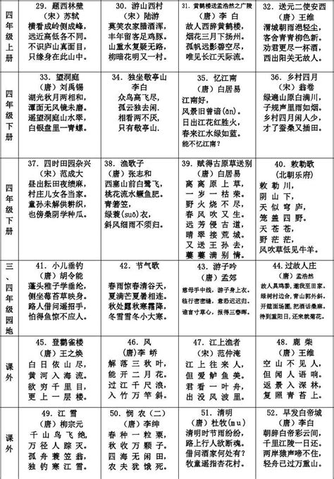 小学四年级必背古诗52首word文档在线阅读与下载免费文档