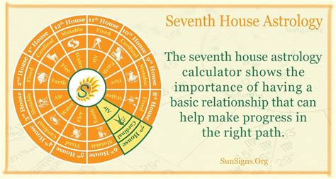 Seventh House Astrology Communication Skills Sunsignsorg