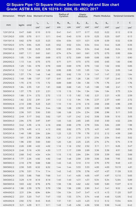 Gi Pipe Schedule Weight In Kg