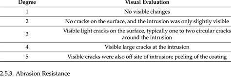 Degree impact resistance according to the standard STN EN ISO 6272-2 ...