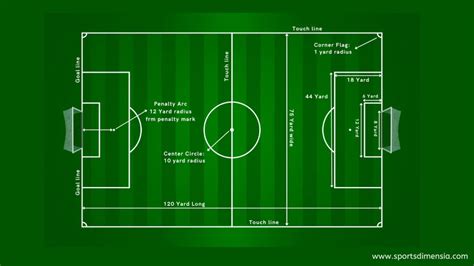 Youth Football Field Dimensions | Perfect Measurements of Soccer - Sports Dimensia