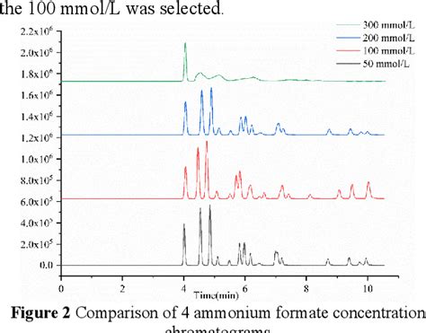 Figure From Quick Extraction And Direct Determination Of Amino Acids