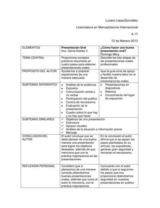 Rese A Presentacion Oral Pdf