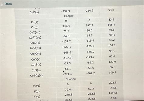 Solved Using Standard Reduction Potentials From The Aleks Chegg