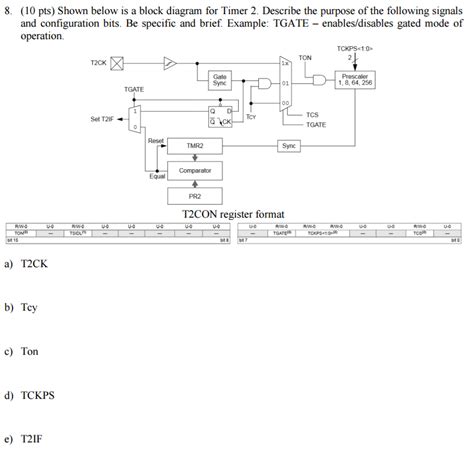 Shown below is a block diagram for Timer 2. Describe | Chegg.com