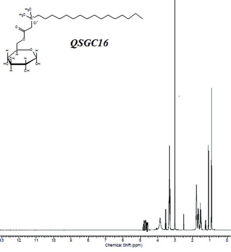 Figure S7 1 H Nmr Spectrum Of D Glucosyl 2 N N Dimethyl N Hexadecyl Download Scientific