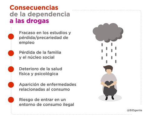 Cómo Prevenir La Adicción A Las Drogas En Los Adolescentes