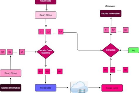 I Will Draw Er Diagram Dfd Flow Chart Org Charts Mysql Db Database