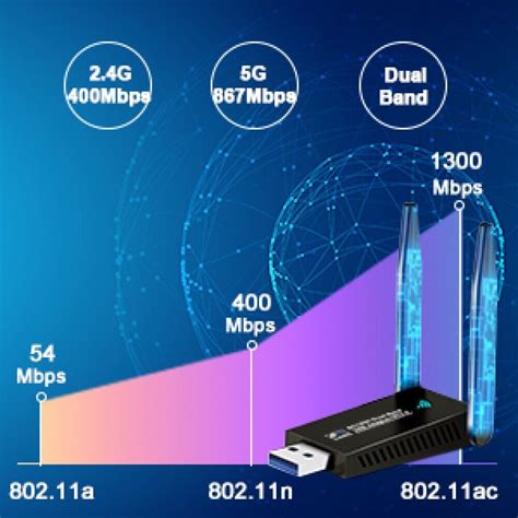 Bluetooth Mbps Wifi Adapter Wlan Usb Stick Ghz Dual Band