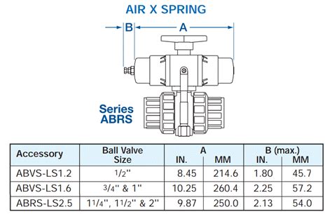 ABVS050EPT RPF LS Plast O Matic Valves Inc