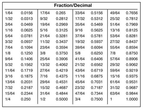 How To Write 1 8 As A Decimal