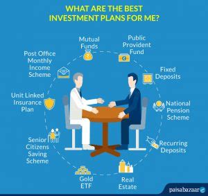 Top 10 Best Investment Plans in India with High Returns