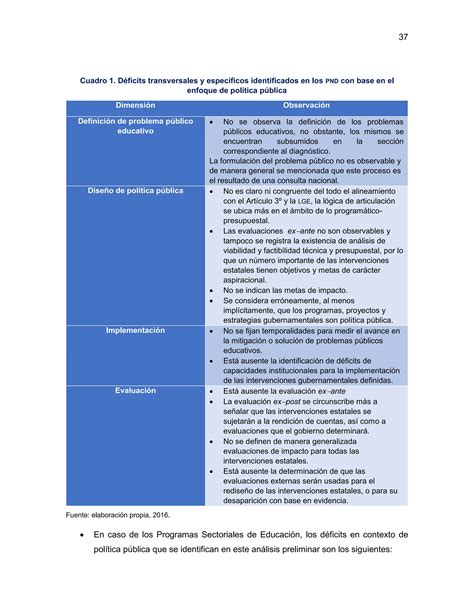 Evolucion De La Politica Educativa En Mexico Pdf