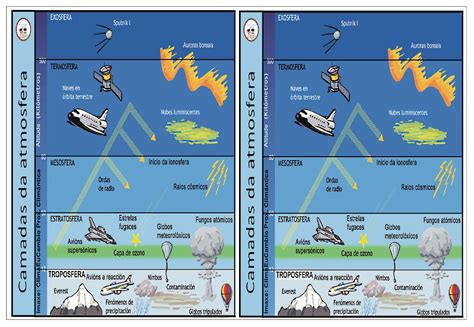 Camadas Da Atmosfera ~ Atividades Para Baixar