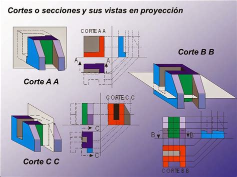 MATEMÁTICA CREATIVA VISTAS SECCIONALES CORTES