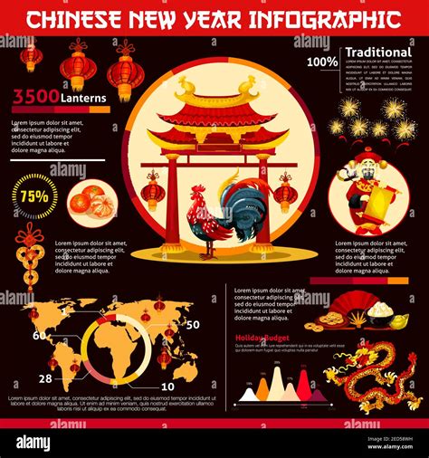 Chinese New Year infographic. Rooster zodiac symbol with holiday budget ...