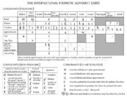 Category Ipa Consonant Charts Wikimedia Commons