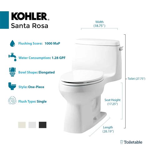 The Kohler Santa Rosa Review - Toiletable