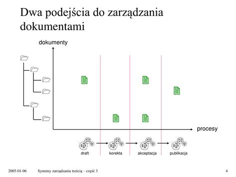 Ppt Systemy Zarz Dzania Tre Ci Cz Powerpoint Presentation Id