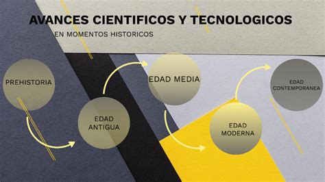 Actividad Integradora Ciencia Y Tecnolog A By Miguel Marroquin On