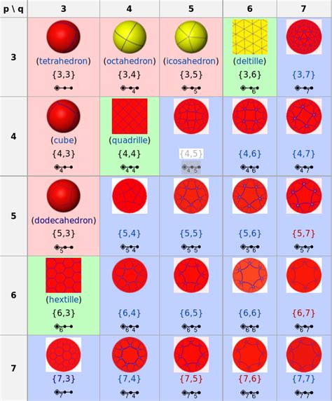 Hyperbolic Tiling in 3D