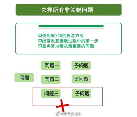 解决问题的万能公式麦肯锡7步法 财经头条