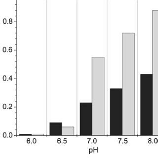 Na + stimulation of NADH dehydrogenase activity of enriched complex I... | Download Scientific ...