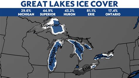 Great Lakes Ice Cover