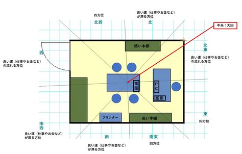 風水鑑定【東京】風水師 美槻衣伽による風水鑑定（有限会社ミレニアム）