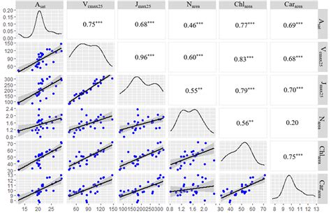 Top Frontiers In Plant Science