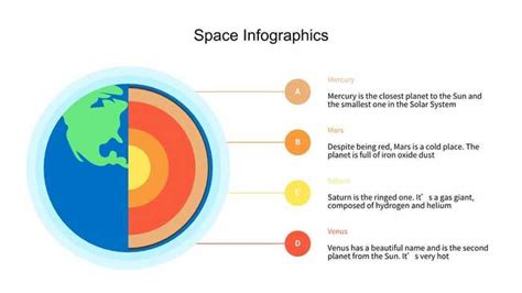 Diagram Of The Earth Showing Layers PowerPoint | Template Free Download ...