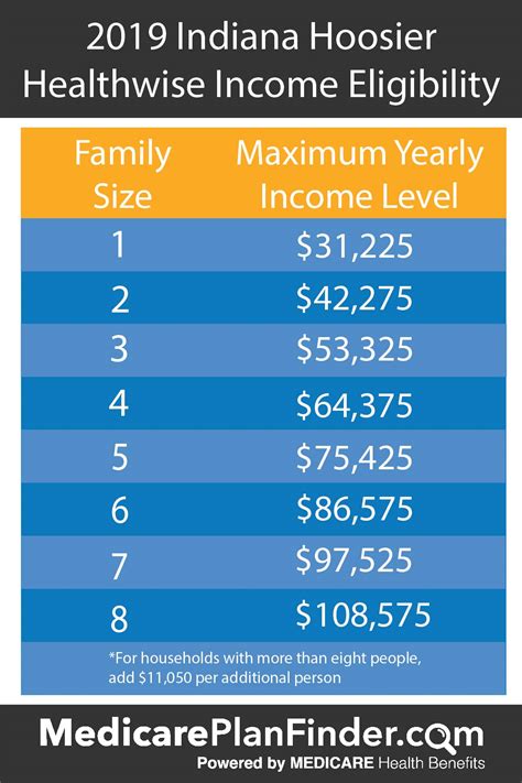 Medicaid Limit For 2024 Ohio