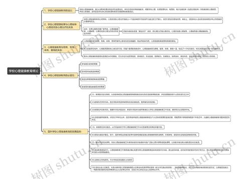 学校心理健康教育概论思维导图编号t5490324 Treemind树图