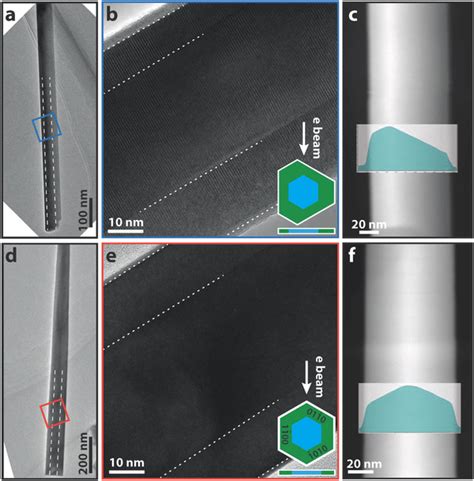 A D Lowmagnification Tem B E Hrtem And C F Haadfstem Images Of