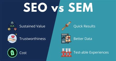 What Is The Difference Between Seo Sem