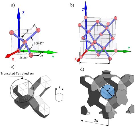 Jmmp Free Full Text The Static And Fatigue Behavior Of Alsimg Alloy