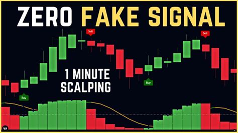 Most Powerful Tradingview Strategy 1 Minute Scalping For Specter