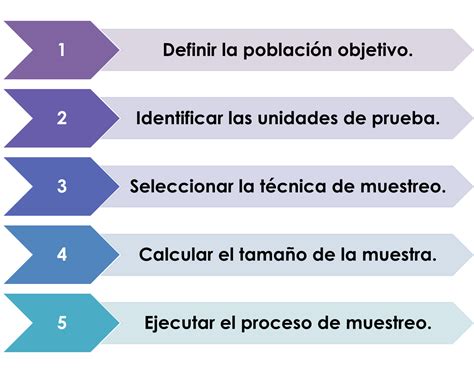 Ppt Muestreo De Aceptación Powerpoint Presentation Id3152191