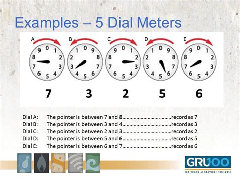 Water Meter Reading Worksheet