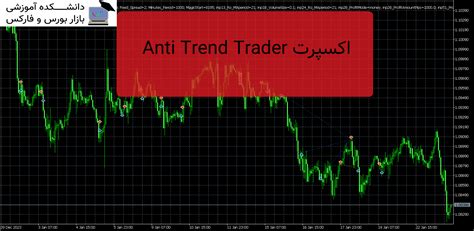 Anti Trend Trader اکسپرت MT5 دانشکده آموزشی بازار بورس و فارکس