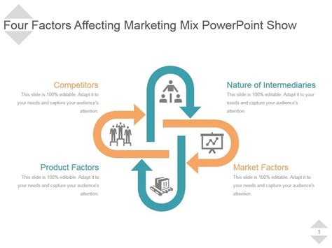 Four Factors Affecting Marketing Mix Powerpoint Show Powerpoint