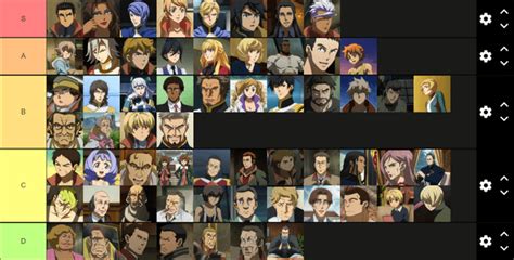 IBO Character Tier : r/Gundam