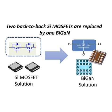 Rivoluzionari Interruttori BiGaN Per La Gestione Della Potenza