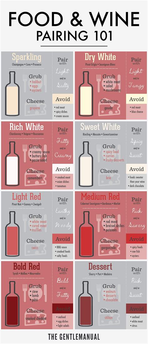 Wine Tasting Guide For Food And Wine Pairing 101