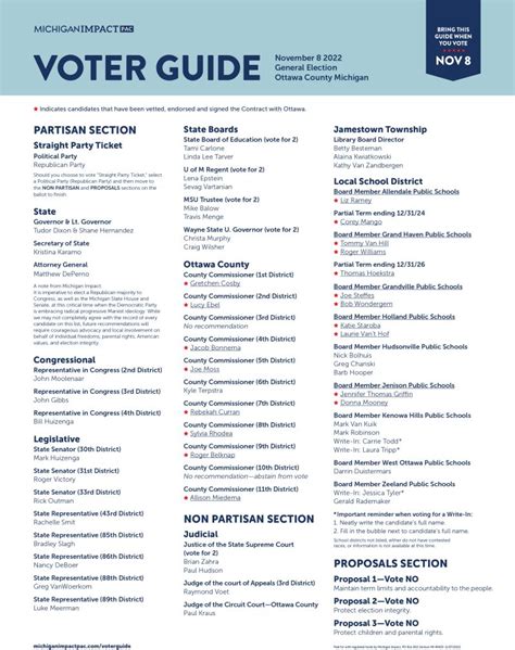 Michigan Impact Voter Guide November 2022 Ottawa Impact