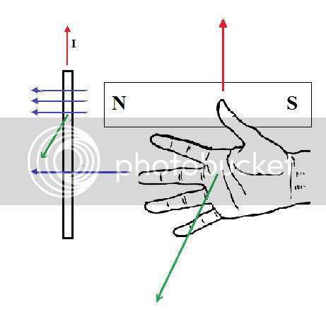 Random Stuff: Magnetism: Right Hand Rule #3