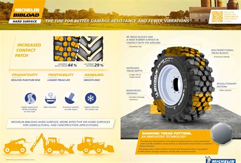 New Michelin Bibload Hard Surface Tires You Can Purchase From Us Pgm